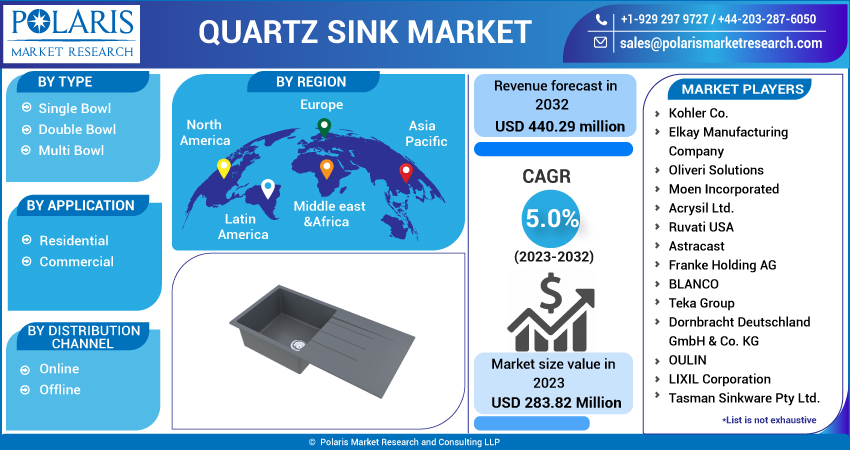 Quartz Sink Market Share 2023